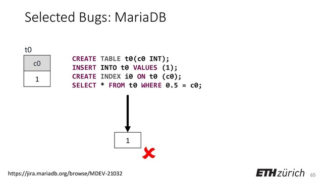 65
Selected Bugs: MariaDB
CREATE TABLE t0(c0 INT);
INSERT INTO t0 VALUES (1);
CREATE INDEX i0 ON t0 (c0);
SELECT * FROM t0 WHERE 0.5 = c0;
c0
1
t0

https://jira.mariadb.org/browse/MDEV-21032
1
