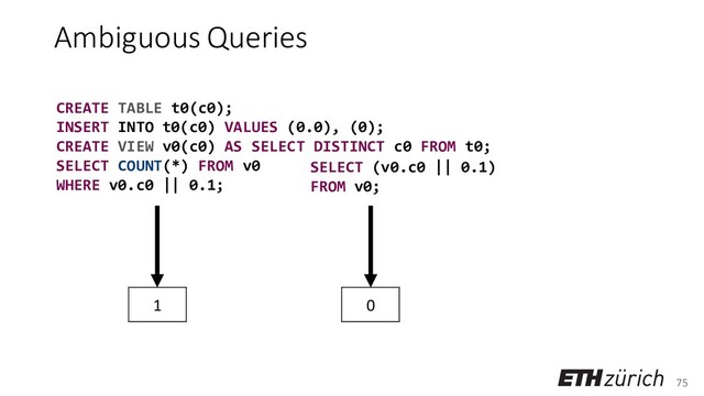 75
Ambiguous Queries
CREATE TABLE t0(c0);
INSERT INTO t0(c0) VALUES (0.0), (0);
CREATE VIEW v0(c0) AS SELECT DISTINCT c0 FROM t0;
SELECT COUNT(*) FROM v0
WHERE v0.c0 || 0.1;
SELECT (v0.c0 || 0.1)
FROM v0;
1 0
