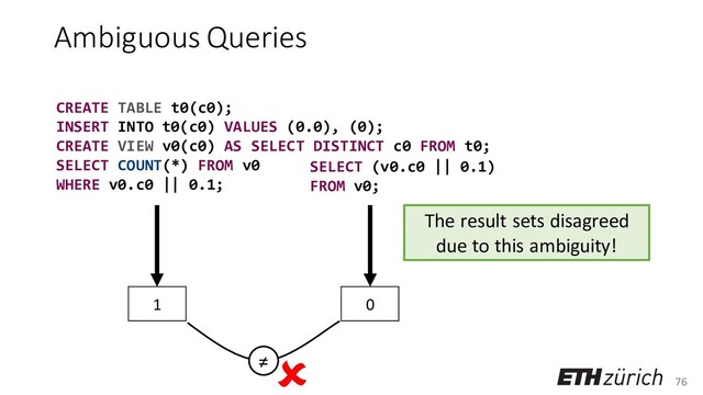 76
Ambiguous Queries
CREATE TABLE t0(c0);
INSERT INTO t0(c0) VALUES (0.0), (0);
CREATE VIEW v0(c0) AS SELECT DISTINCT c0 FROM t0;
SELECT COUNT(*) FROM v0
WHERE v0.c0 || 0.1;
SELECT (v0.c0 || 0.1)
FROM v0;
1 0
The result sets disagreed
due to this ambiguity!
≠
