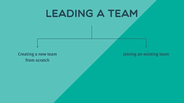 Leading a team
Creating a new team
from scratch
Joining an existing team
