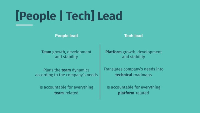 [People | Tech] Lead
People lead Tech lead
Team growth, development
and stability
Platform growth, development
and stability
Plans the team dynamics
according to the company’s needs
Translates company’s needs into
technical roadmaps
Is accountable for everything
team-related
Is accountable for everything
platform-related

