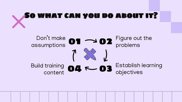 So what can you do about it?
Don’t make
assumptions
Figure out the
problems
Build training
content
Establish learning
objectives
01 02
04 03
