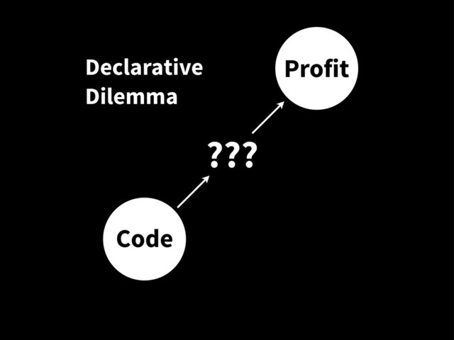 Code
???
Profit
Declarative
Dilemma
