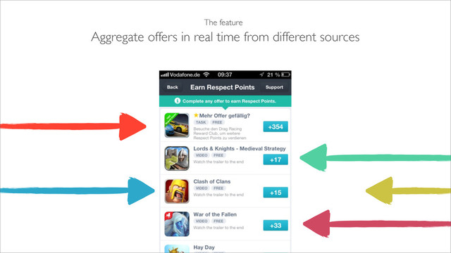 The feature
Aggregate offers in real time from different sources
TO BE CHANGED
