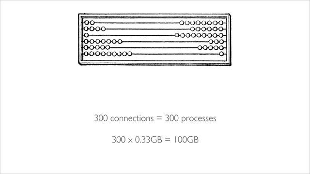 300 connections = 300 processes
300 x 0.33GB = 100GB
