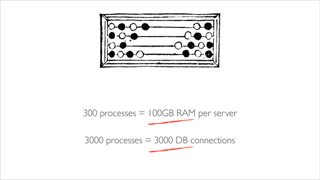 3000 processes = 3000 DB connections
300 processes = 100GB RAM per server
