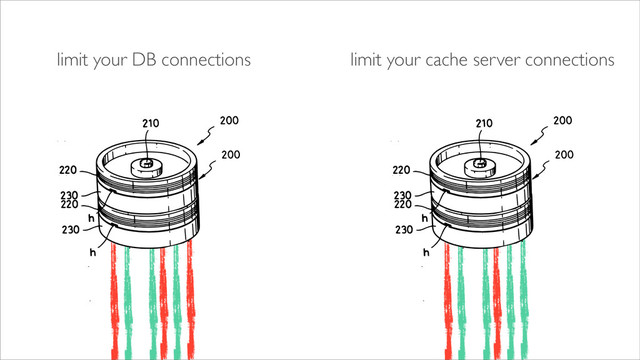 limit your DB connections limit your cache server connections
