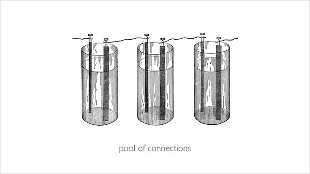 pool of connections
