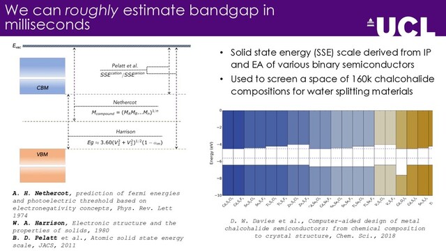 We can roughly estimate bandgap in
milliseconds
A. H. Nethercot, prediction of fermi energies
and photoelectric threshold based on
electronegativity concepts, Phys. Rev. Lett
1974
W. A. Harrison, Electronic structure and the
properties of solids, 1980
B. D. Pelatt et al., Atomic solid state energy
scale, JACS, 2011
• Solid state energy (SSE) scale derived from IP
and EA of various binary semiconductors
• Used to screen a space of 160k chalcohalide
compositions for water splitting materials
D. W. Davies et al., Computer-aided design of metal
chalcohalide semiconductors: from chemical composition
to crystal structure, Chem. Sci., 2018
