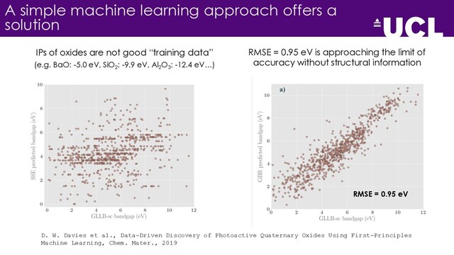 A simple machine learning approach offers a
solution
RMSE = 0.95 eV
D. W. Davies et al., Data-Driven Discovery of Photoactive Quaternary Oxides Using First-Principles
Machine Learning, Chem. Mater., 2019
IPs of oxides are not good “training data”
(e.g. BaO: -5.0 eV, SiO2
: -9.9 eV, Al2
O3
: -12.4 eV…)
RMSE = 0.95 eV is approaching the limit of
accuracy without structural information
