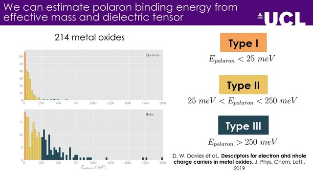 We can estimate polaron binding energy from
effective mass and dielectric tensor
214 metal oxides
Type I
Type II
Type III
D. W. Davies et al., Descriptors for electron ahd nhole
charge carriers in metal oxides, J. Phys. Chem. Lett.,
2019
