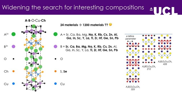 Widening the search for interesting compositions
A2+
B3+
O
Ch
Cu
A-B-O-Cu-Ch
A = Sr, Ca, Ba, Mg, Na, K, Rb, Cs, Zn, Al,
Ga, In, Sc, Y, La, Ti, Zr, Hf, Ge, Sn, Pb
O
Cu
24 materials à 1200 materials ?? 🤔
B = Sr, Ca, Ba, Mg, Na, K, Rb, Cs, Zn, Al,
Ga, In, Sc, Y, La, Ti, Zr, Hf, Ge, Sn, Pb
S, Se
