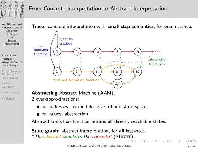 An Eﬃcient and
Parallel Abstract
Interpreter
in Scala
—
Second
Presentation
The context:
Abstract
Interpretation for
Static Analysis
The problematic:
Too heavy for
real programs
Parallel
algorithms
Done and todo
References
From Concrete Interpretation to Abstract Interpretation
Trace: concrete interpretation with small-step semantics, for one instance.
e
s0 s1 s2 s3 s4 · · ·
s0 s1 s2 s3 s4
s3′
injection
function
injection
function
abstract transition function
abstraction
function α
Abstracting Abstract Machine (AAM).
2 over-approximations:
on addresses: by modulo; give a ﬁnite state space
on values: abstraction
Abstract transition function returns all directly reachable states.
State graph: abstract interpretation, for all instances.
“The abstract simulates the concrete” (Might).
An Eﬃcient and Parallel Abstract Interpreter in Scala — Second Presentation 5 / 21
