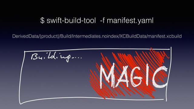 $ swift-build-tool -f manifest.yaml
DerivedData/{product}/Build/Intermediates.noindex/XCBuildData/manifest.xcbuild
