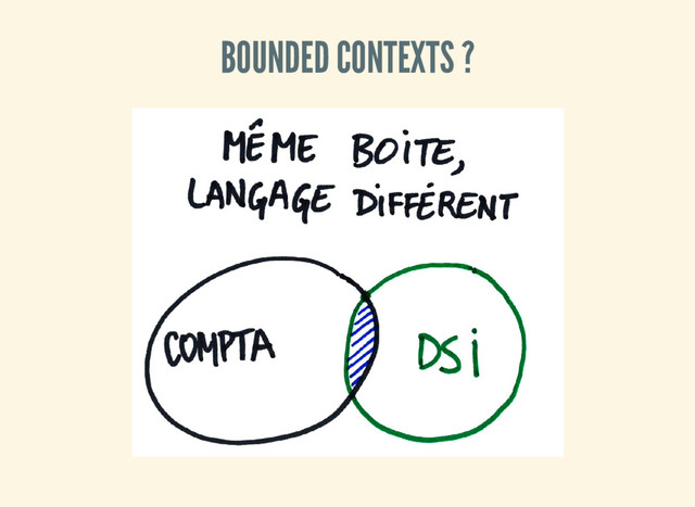 BOUNDED CONTEXTS ?
