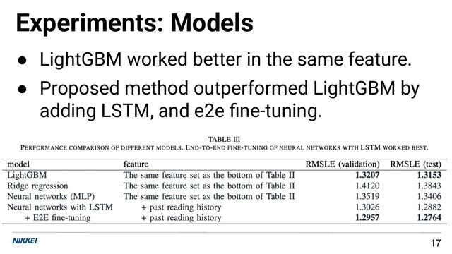Experiments: Models
17
● LightGBM worked better in the same feature.
● Proposed method outperformed LightGBM by
adding LSTM, and e2e ﬁne-tuning.
