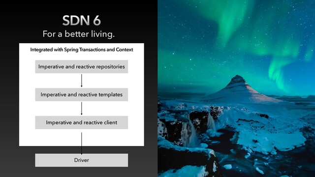 SDN 6
For a better living.
Imperative and reactive repositories
Imperative and reactive templates
Imperative and reactive client
Integrated with Spring Transactions and Context
Driver
