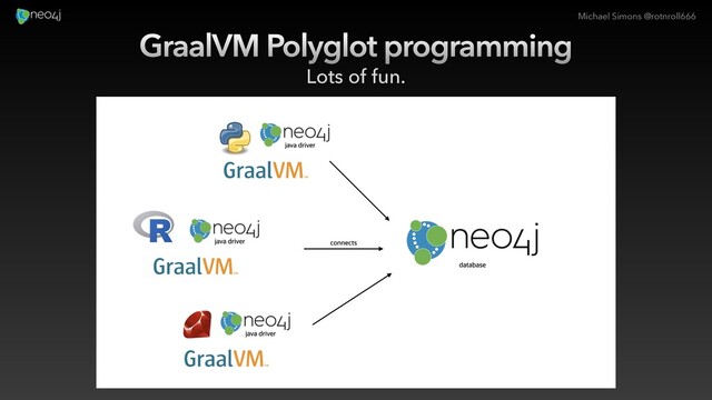 Michael Simons @rotnroll666
GraalVM Polyglot programming
Lots of fun.
