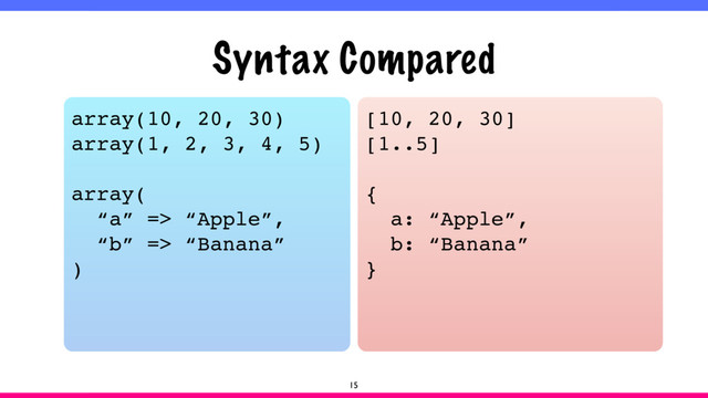 Syntax Compared
15
array(10, 20, 30)
array(1, 2, 3, 4, 5)
array(
“a” => “Apple”,
“b” => “Banana”
)
[10, 20, 30]
[1..5]
{
a: “Apple”,
b: “Banana”
}
