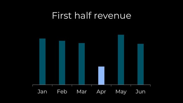 Jan Feb Mar Apr May Jun
First half revenue
