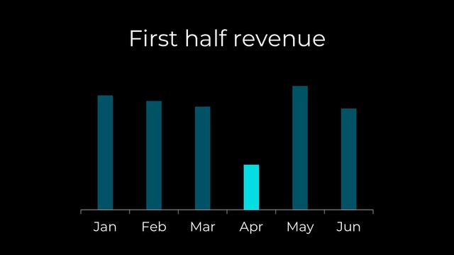 Jan Feb Mar Apr May Jun
First half revenue
