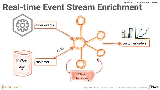 Apache Kafka and KSQL in Action : Let’s Build a Streaming Data Pipeline!
@rmoff / http://cnfl.io/ksql
Real-time Event Stream Enrichment
order events
customer
Stream
Processing
customer orders
RDBMS

CDC
