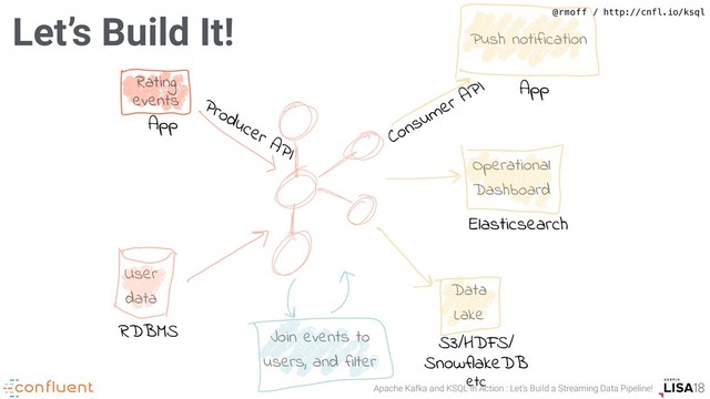 @rmoff / http://cnfl.io/ksql
Apache Kafka and KSQL in Action : Let’s Build a Streaming Data Pipeline!
Rating
events
Join events to
users, and filter
Push notification
Operational
Dashboard
Data
Lake
User
data
RDBMS
S3/HDFS/
SnowflakeDB
etc
Elasticsearch
App
App
Producer API
Consumer API
Let’s Build It!
