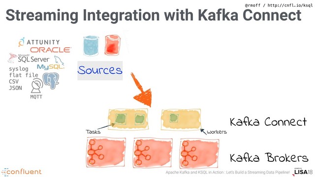 Apache Kafka and KSQL in Action : Let’s Build a Streaming Data Pipeline!
@rmoff / http://cnfl.io/ksql
Streaming Integration with Kafka Connect
Kafka Brokers
Kafka Connect
Tasks Workers
Sources
syslog
flat file
CSV
JSON
MQTT
