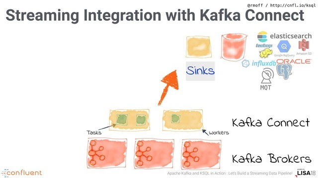 Apache Kafka and KSQL in Action : Let’s Build a Streaming Data Pipeline!
@rmoff / http://cnfl.io/ksql
Streaming Integration with Kafka Connect
Kafka Brokers
Kafka Connect
Tasks Workers
Sinks
Amazon S3
MQT
