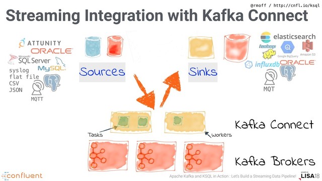 Apache Kafka and KSQL in Action : Let’s Build a Streaming Data Pipeline!
@rmoff / http://cnfl.io/ksql
Streaming Integration with Kafka Connect
Kafka Brokers
Kafka Connect
Tasks Workers
Sources Sinks
Amazon S3
MQT
syslog
flat file
CSV
JSON
MQTT
