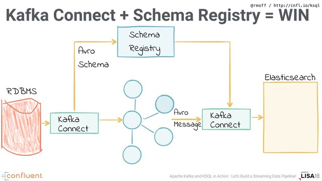 Apache Kafka and KSQL in Action : Let’s Build a Streaming Data Pipeline!
@rmoff / http://cnfl.io/ksql
Kafka Connect + Schema Registry = WIN
RDBMS
Avro
Message
Elasticsearch
Schema
Registry
Avro
Schema
Kafka
Connect
Kafka
Connect
