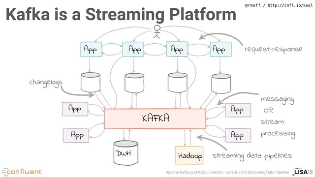 Apache Kafka and KSQL in Action : Let’s Build a Streaming Data Pipeline!
@rmoff / http://cnfl.io/ksql
Kafka is a Streaming Platform
KAFKA
DWH Hadoop
App
App App App App
App
App
App
request-response
messaging
OR
stream
processing
streaming data pipelines
changelogs

