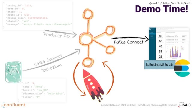 @rmoff / http://cnfl.io/ksql
Apache Kafka and KSQL in Action : Let’s Build a Streaming Data Pipeline!
MySQL Debezium
Kafka Connect
Producer API
Elasticsearch
Kafka Connect
Demo Time!
