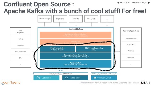 Apache Kafka and KSQL in Action : Let’s Build a Streaming Data Pipeline!
@rmoff / http://cnfl.io/ksql
Confluent Open Source :
Apache Kafka with a bunch of cool stuff! For free!
Database Changes Log Events loT Data Web Events …
CRM
Data Warehouse
Database
Hadoop
Data 
Integration
…
Monitoring
Analytics
Custom Apps
Transformations
Real-time Applications
…
Confluent Platform
Confluent Platform
Apache Kafka®
Core | Connect API | Streams API
Data Compatibility
Schema Registry
Monitoring & Administration
Confluent Control Center | Security
Operations
Replicator | Auto Data Balancing
Development and Connectivity
Clients | Connectors | REST Proxy | CLI
SQL Stream Processing
KSQL
Datacenter Public Cloud Confluent Cloud
CONFLUENT FULLY-MANAGED
CUSTOMER SELF-MANAGED
