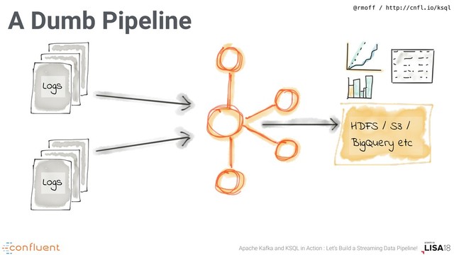 Apache Kafka and KSQL in Action : Let’s Build a Streaming Data Pipeline!
@rmoff / http://cnfl.io/ksql
A Dumb Pipeline
HDFS / S3 /
BigQuery etc
Logs
Logs
