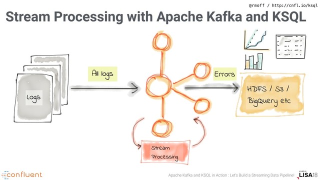 Apache Kafka and KSQL in Action : Let’s Build a Streaming Data Pipeline!
@rmoff / http://cnfl.io/ksql
Stream Processing with Apache Kafka and KSQL
Stream
Processing
Logs
HDFS / S3 /
BigQuery etc
All logs Errors
