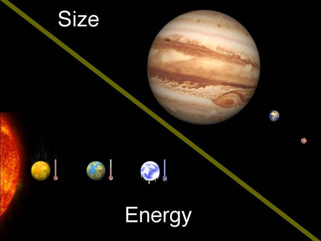 Size
Energy
