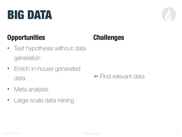 Fritz Lekschas
BIG DATA
Opportunities
• Test hypothesis without data
generation
• Enrich in-house generated
data
• Meta analysis
• Large scale data mining
Challenges
➢ Find relevant data
Apr 15, 2016 !6
