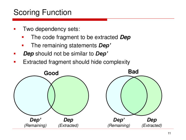 Scoring Function
 Two dependency sets:
 The code fragment to be extracted Dep
 The remaining statements Dep’
 Dep should not be similar to Dep’
 Extracted fragment should hide complexity
11
Dep’
(Remaining)
Dep
(Extracted)
Good Bad
Dep’
(Remaining)
Dep
(Extracted)
