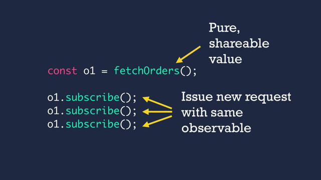 const o1 = fetchOrders();
o1.subscribe();
o1.subscribe();
o1.subscribe();
Issue new request
with same
observable
Pure,
shareable
value
