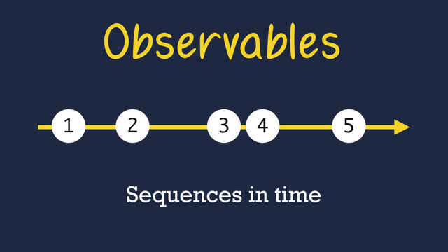 Observables
Sequences in time
1 2 3 4 5
