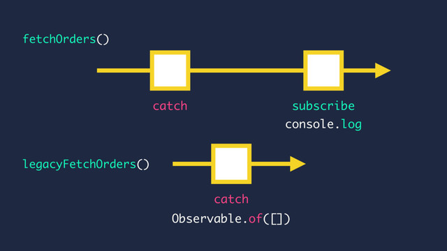 console.log
catch subscribe
legacyFetchOrders()
fetchOrders()
catch
Observable.of([])
