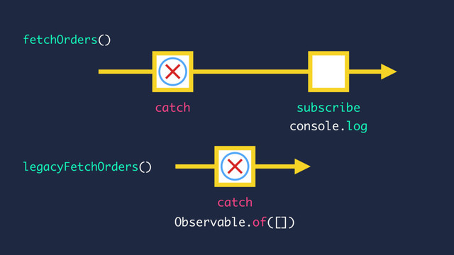 console.log
catch subscribe
legacyFetchOrders()
fetchOrders()
catch
Observable.of([])
×
×
