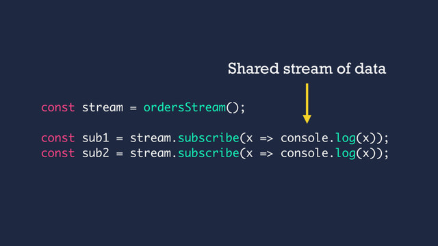 Shared stream of data
const stream = ordersStream();
const sub1 = stream.subscribe(x => console.log(x));
const sub2 = stream.subscribe(x => console.log(x));

