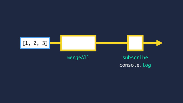 subscribe
mergeAll
console.log
[1, 2, 3]
