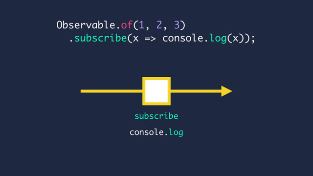 Observable.of(1, 2, 3)
.subscribe(x => console.log(x));
console.log
subscribe
