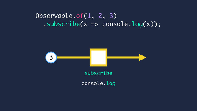 Observable.of(1, 2, 3)
.subscribe(x => console.log(x));
console.log
subscribe
3
