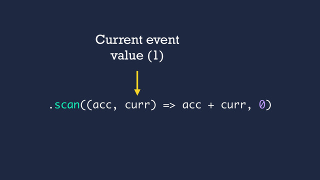 .scan((acc, curr) => acc + curr, 0)
Current event
value (1)
