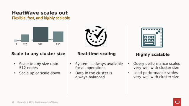HeatWave scales out
Scale to any cluster size
• Scale to any size upto
512 nodes
• Scale up or scale down
Real-time scaling Highly scalable
• System is always available
for all operations
• Data in the cluster is
always balanced
• Query performance scales
very well with cluster size
• Load performance scales
very well with cluster size
Flexible, fast, and highly scalable
Flexible, fast, and highly scalable
18 Copyright © 2023, Oracle and/or its affiliates
