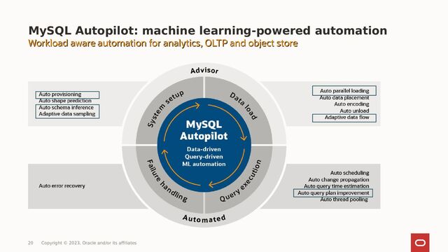 MySQL Autopilot: machine learning-powered automation
Workload aware automation for analytics, OLTP and object store
Workload aware automation for analytics, OLTP and object store
20 Copyright © 2023, Oracle and/or its affiliates
